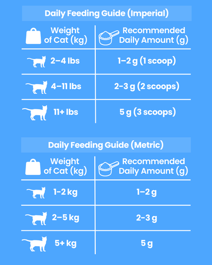 KittySupps™ Taurine Supplement
